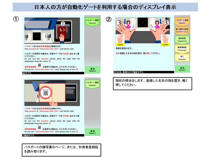 自動化ゲートのディスプレイ表示（日本人）