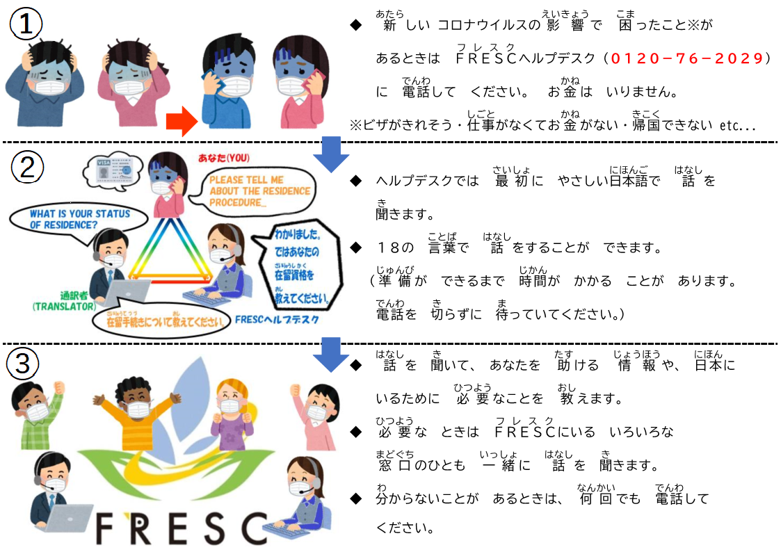 Fresc多言語ワクチン接種サポート 出入国在留管理庁