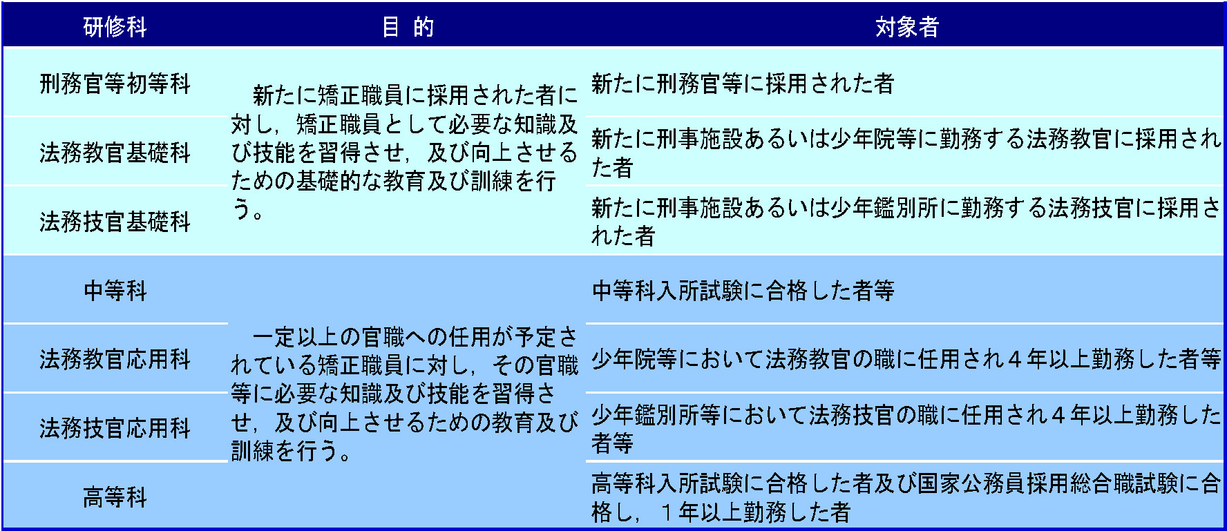 組織図の画像