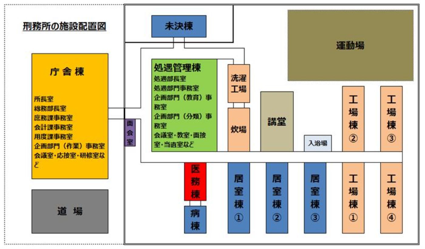 職場を見る 刑務官 法務省矯正職員採用