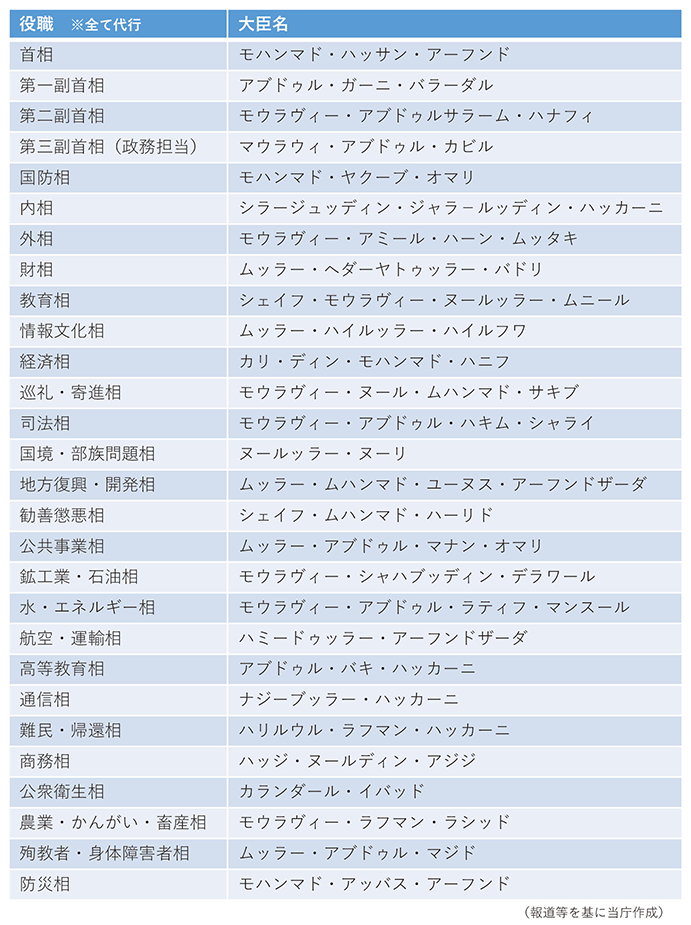 タリバン 国際テロリズム要覧について 公安調査庁