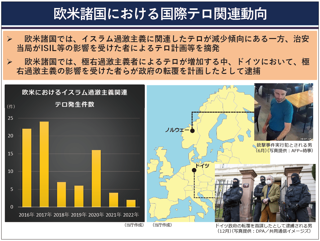 欧米諸国における国際テロ関連動向