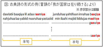 古典詩の形式の例(冒頭の「我が国家は在り続ける」より)