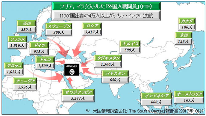 シリア,イラク入りした「外国人戦闘員」(FTF)110か国出身の4万人以上がシリア・イラクに渡航