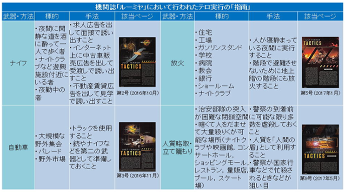 機関誌「ルーミヤ」において行われたテロ実行の「指南」