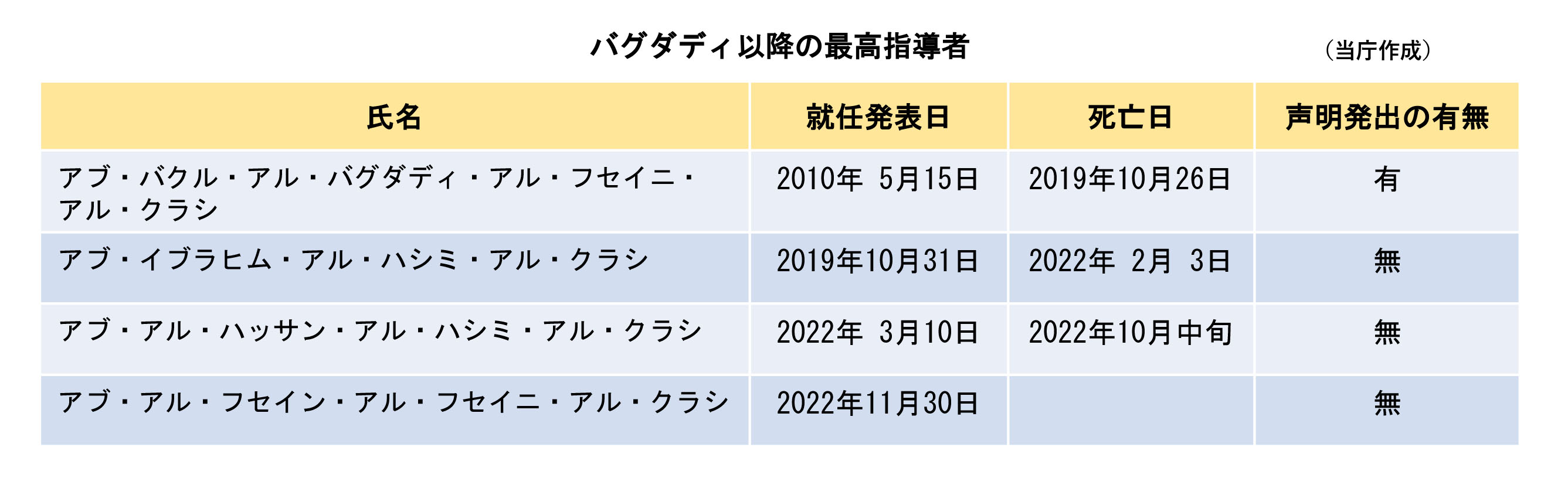 バグダディ以降の最高指導者