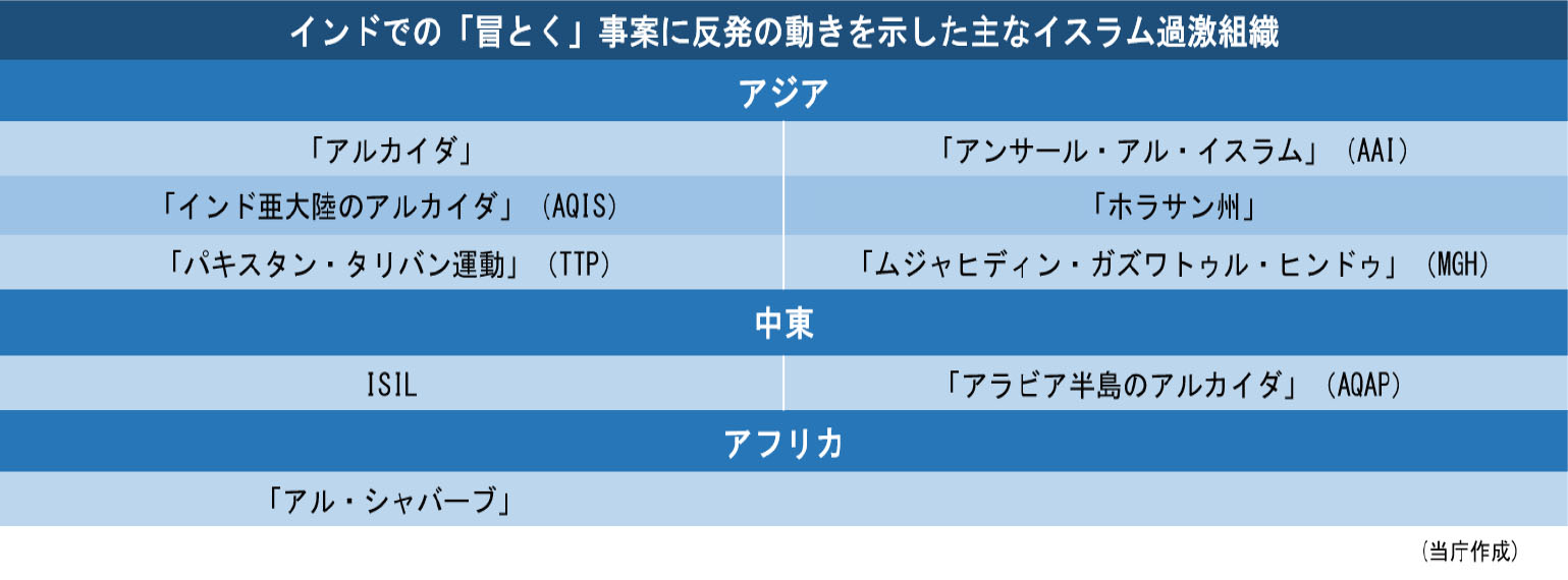 インドで「冒とく」事案に反対の動きを示した主なイスラム過激組織
