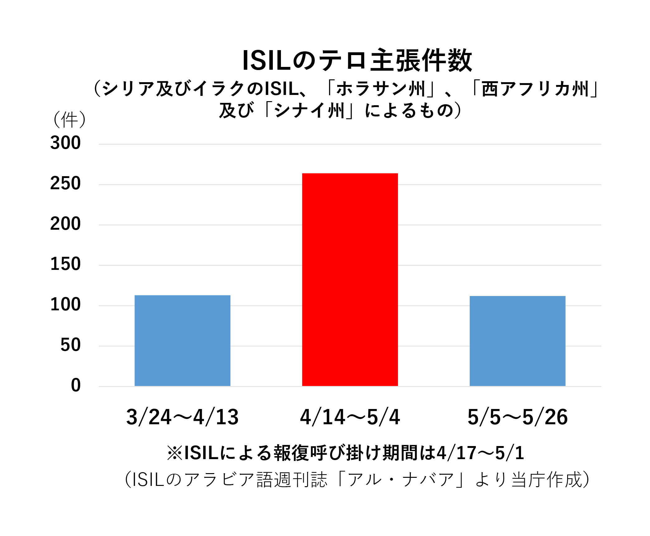 忠誠を表明するシリアのISILメンバー（2022年12月2日ISIL発出）