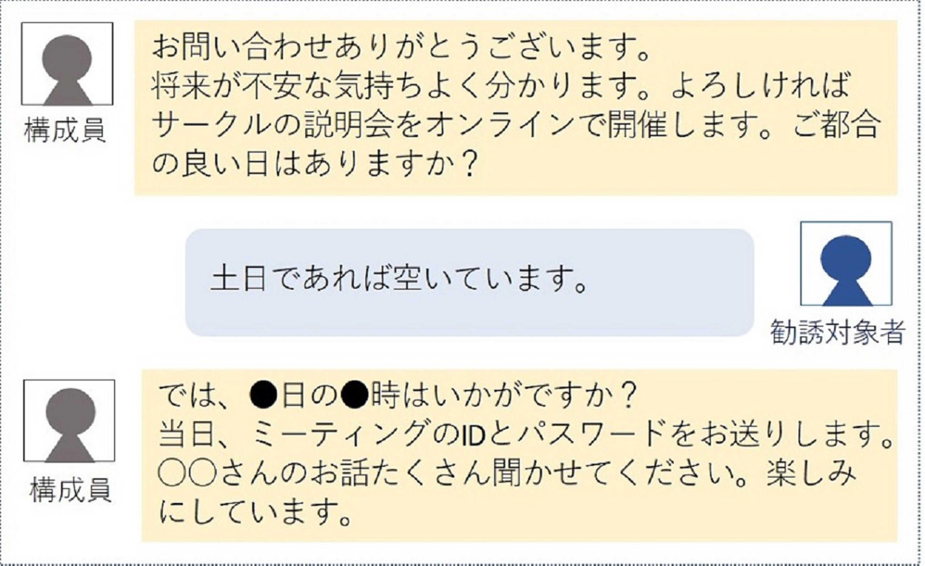 実際のやり取りに基づいて当庁作成