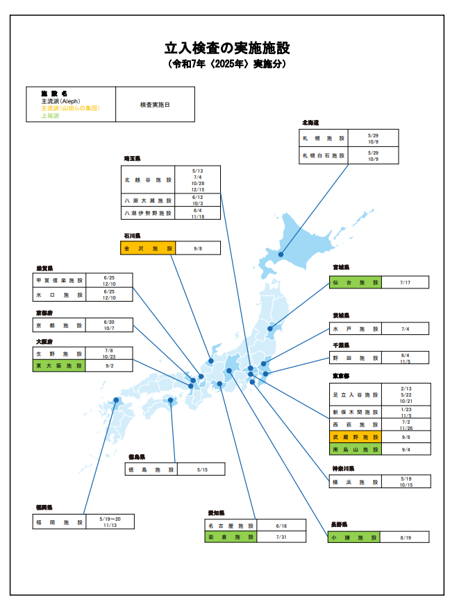 立入検査実施施設（令和7年中）