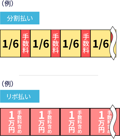 分割払いとリボ払いについて棒グラフ