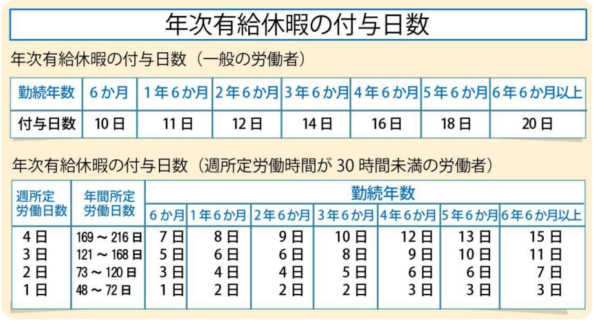 年次休暇寄付日数