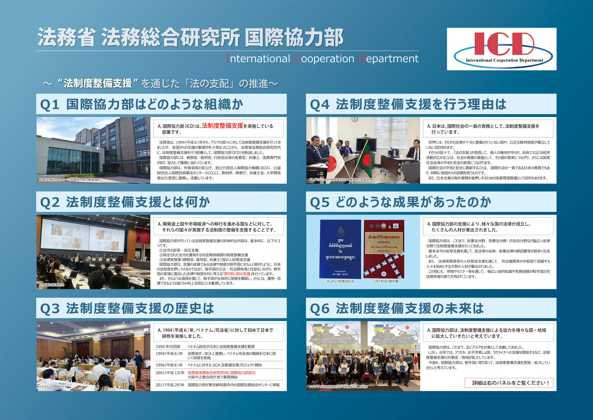 法務省法務総合研究所国際協力部（ICD）〜“法制度整備支援”を通じた「法の支配」の推進〜。国際協力部の組織、法制度整備支援の内容・歴史・行う理由・成果・未来を6つのQ&Aで紹介