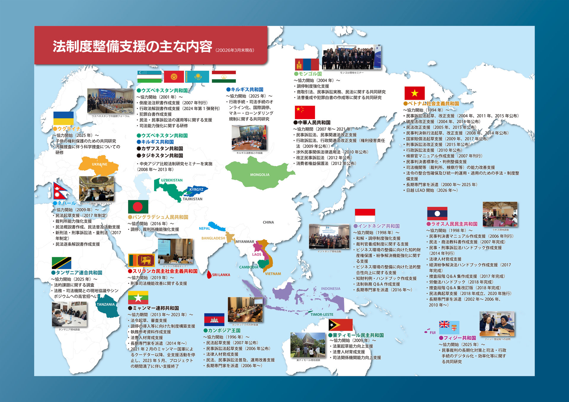 法制度整備支援の主な内容。アジアを中心とした世界地図の上に、ベトナム、カンボジア、ラオス、ミャンマー、インドネシア、ウズベキスタンなど支援対象の国・地域ごとの協力開始時期と支援内容を紹介